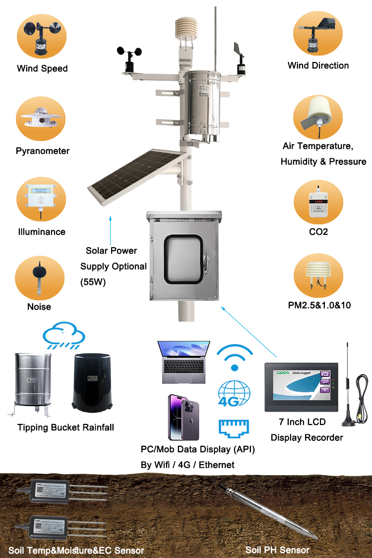 automatic-meteorological-station.jpg