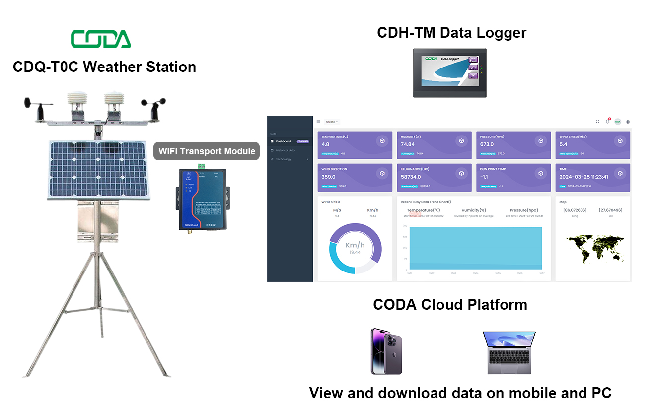 CDQ-T0C-v2.jpg